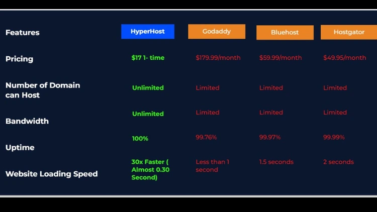 Hyperhost - Affordable Linux Web Hosting Solution