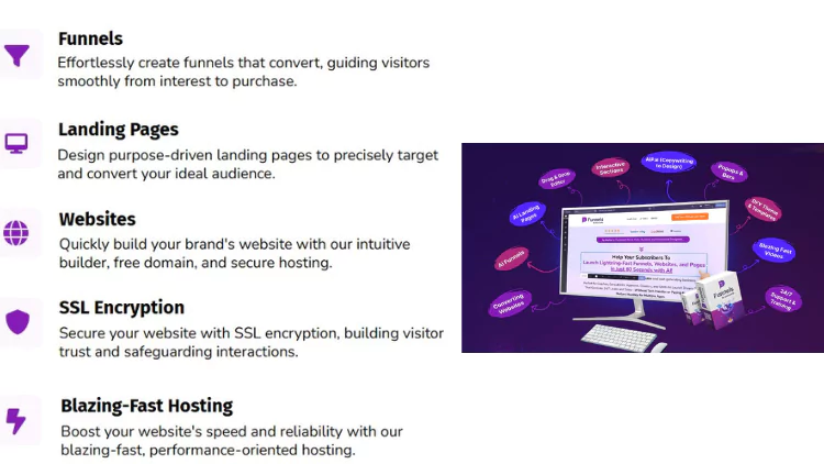 Funnels AI - Best Website Builder in 60S With AI 2025