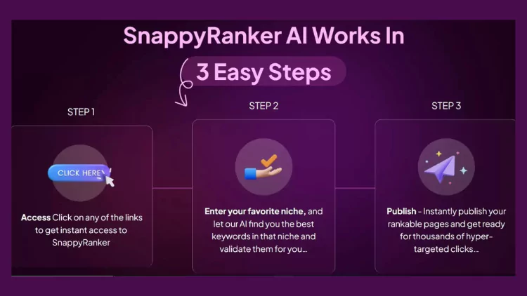 Top Rankings on Google and YouTube with Snappy Ranker AI App