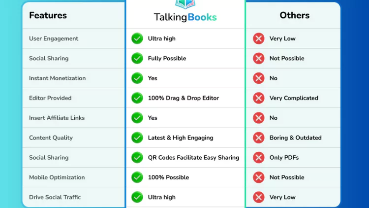 Talking Books