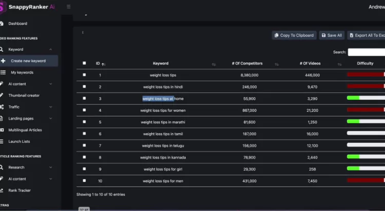 Top Rankings on Google and YouTube with Snappy Ranker AI App