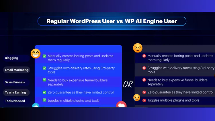 WP AI Engine: Build Blogs, Funnels, and Emails in Minutes